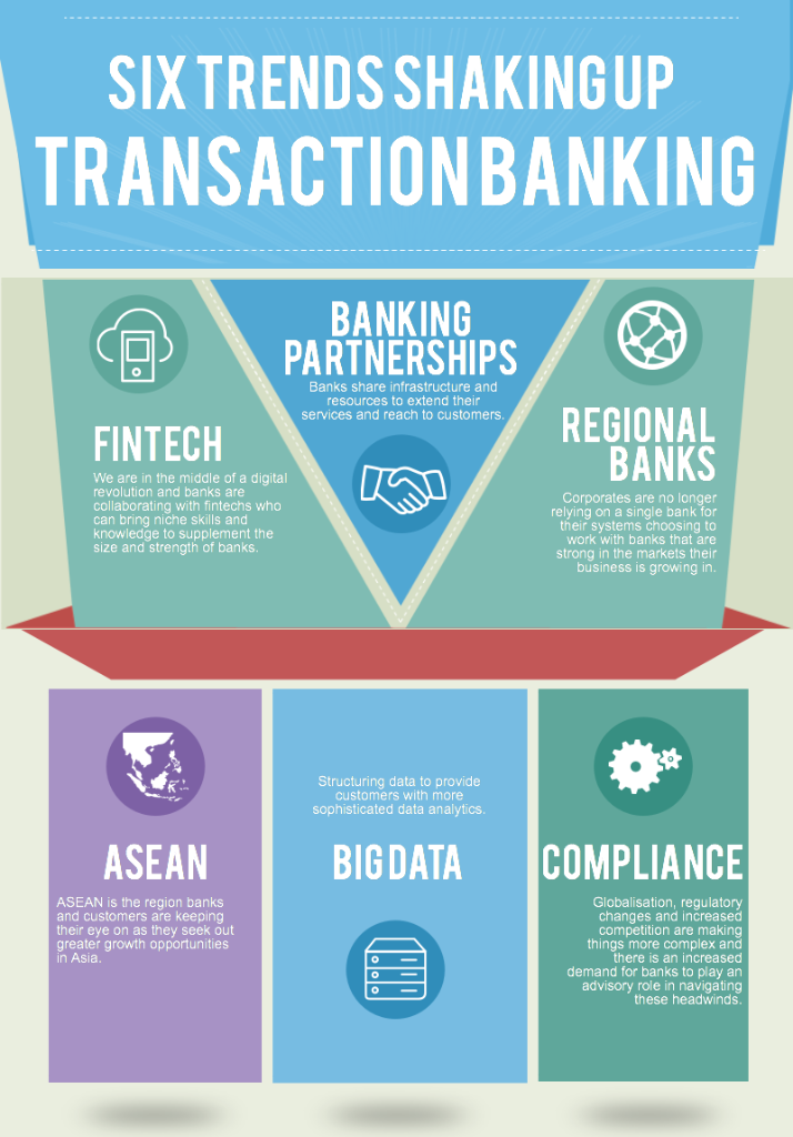 transaction banking
