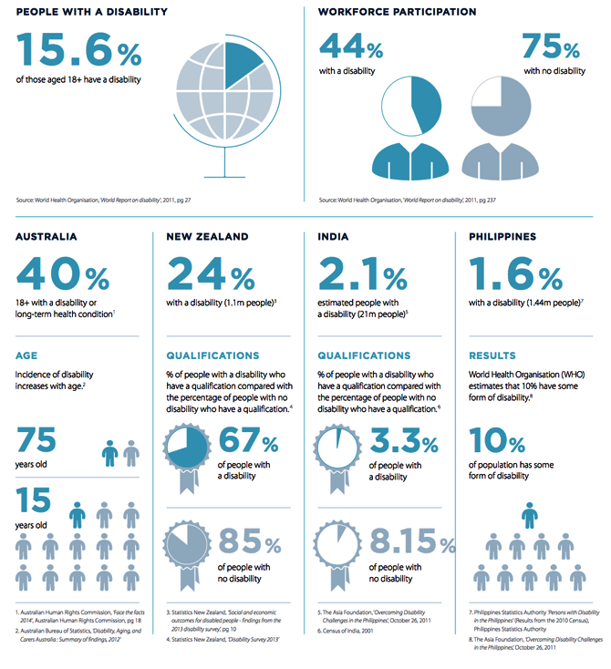 Services Mac Con Survey Adelaide Construction Survey Firm