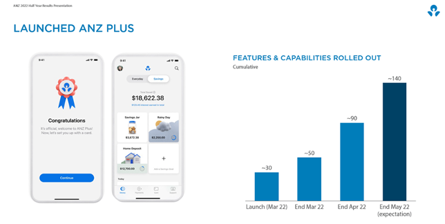 ANZx app features & Capability rolled out