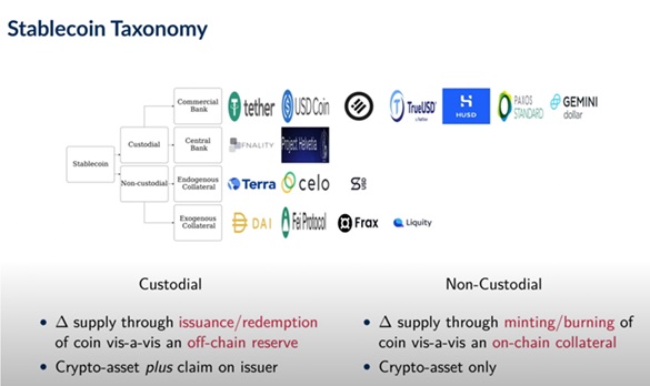 Stablecoin taxonomy