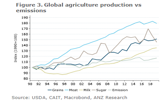 Gráfico de Agricultura Sostenible 2.png